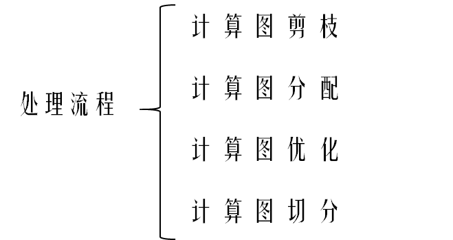 image-20210103110211968